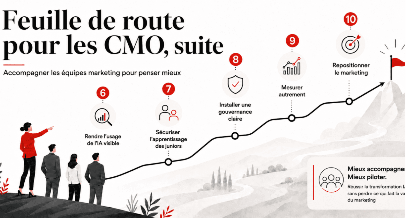 Le piège de l’IA marketing, volet 2